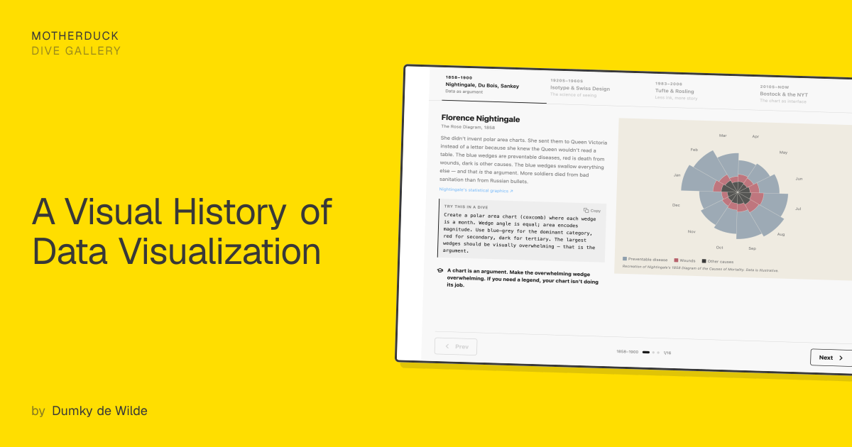 A Visual History of Data Visualization | MotherDuck Dive Gallery