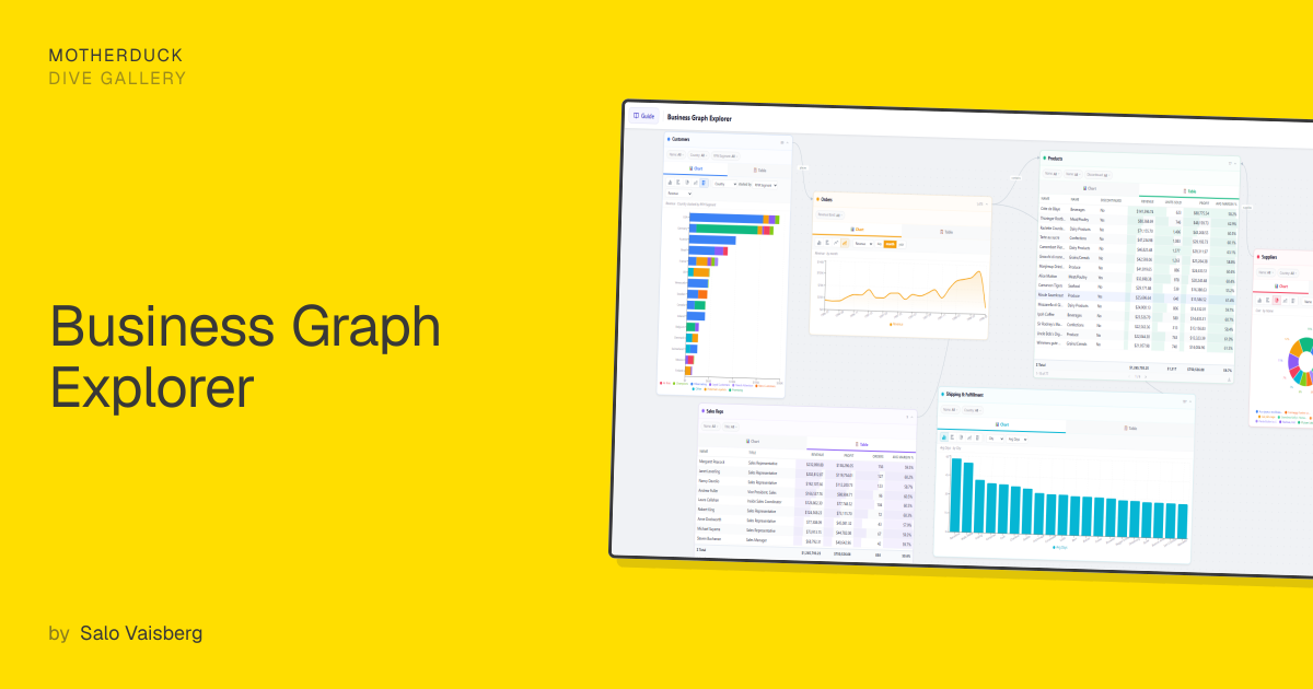 Business Graph Explorer | MotherDuck Dive Gallery