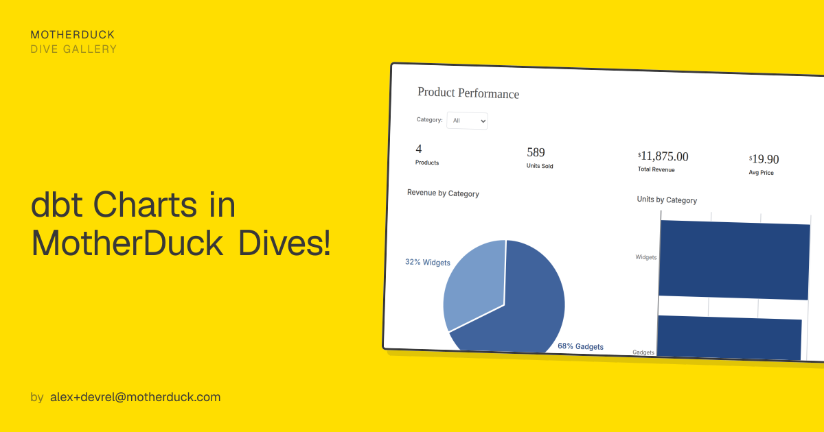 dbt Charts in MotherDuck Dives! | MotherDuck Dive Gallery