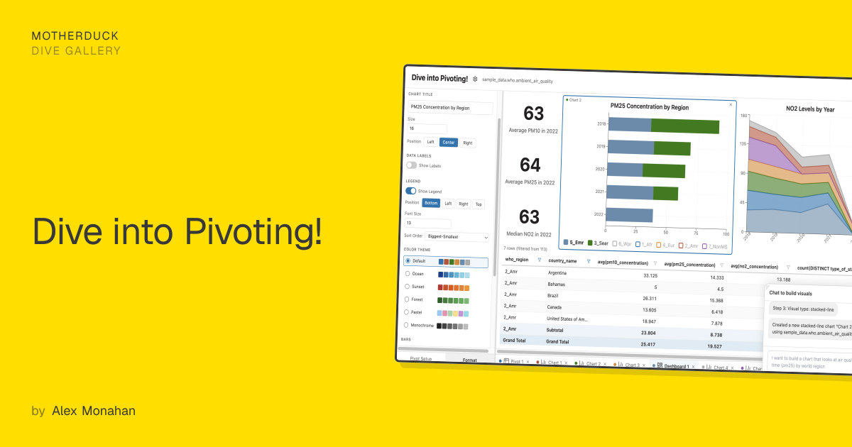 Dive into Pivoting! | MotherDuck Dive Gallery