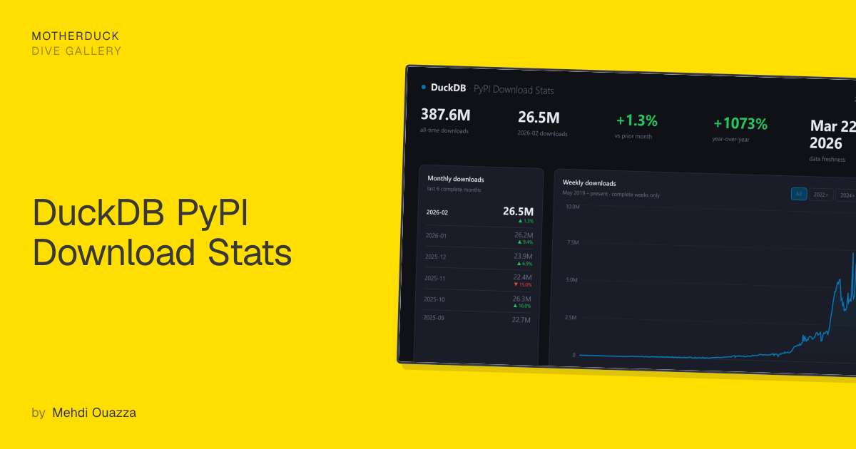DuckDB PyPI Download Stats | MotherDuck Dive Gallery