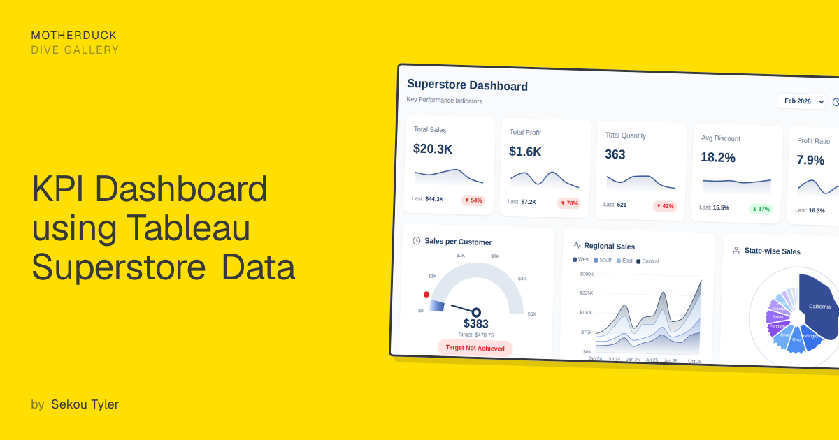 KPI Dashboard using Tableau Superstore Data | MotherDuck Dive Gallery