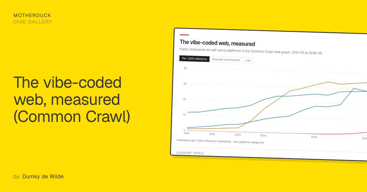 The vibe-coded web, measured (Common Crawl) | MotherDuck Dive Gallery